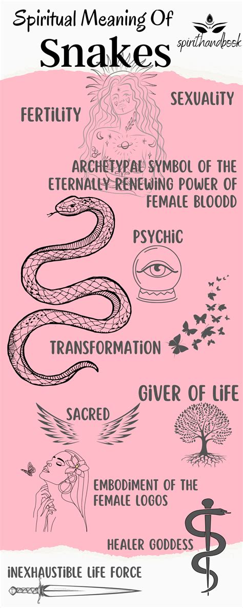 snake tattoo meanings and symbols.